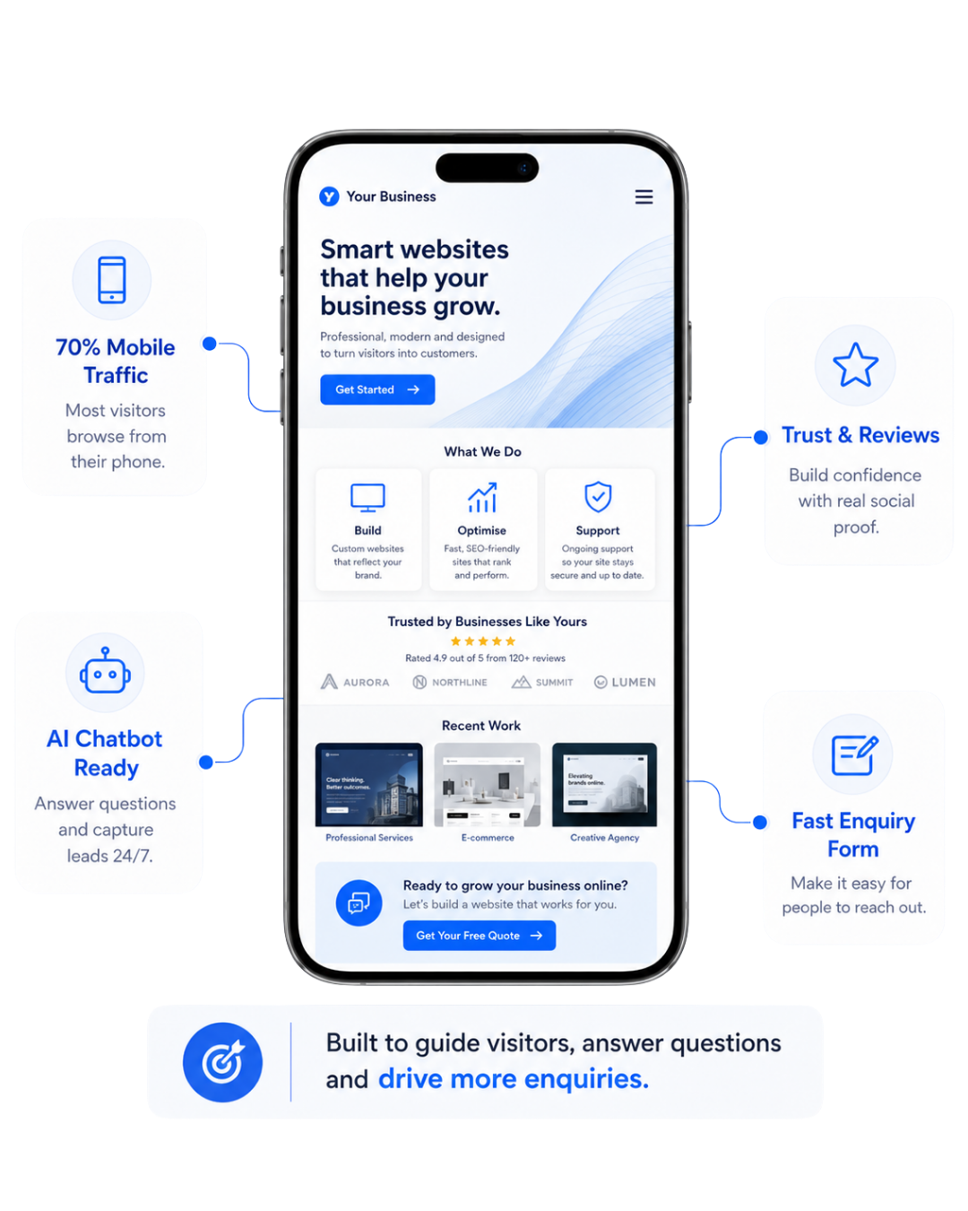 Smart website packages for Australian businesses shown on laptop and mobile devices