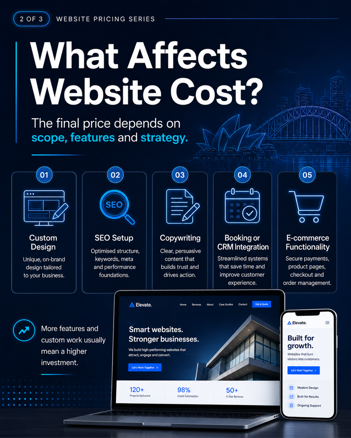 Website Design Cost Sydney 2026 | Small Business Guide
